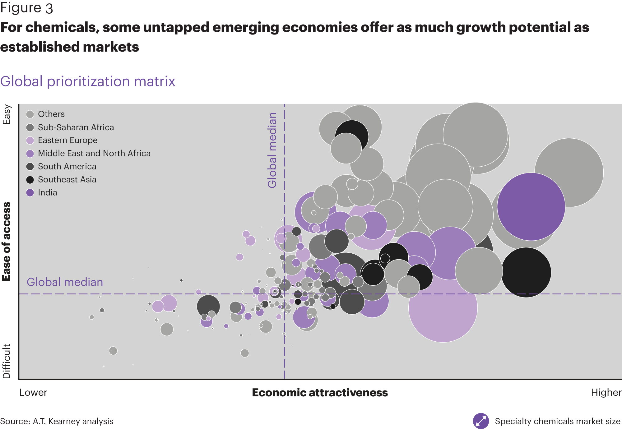 how to Drive growth with SEO for local markets