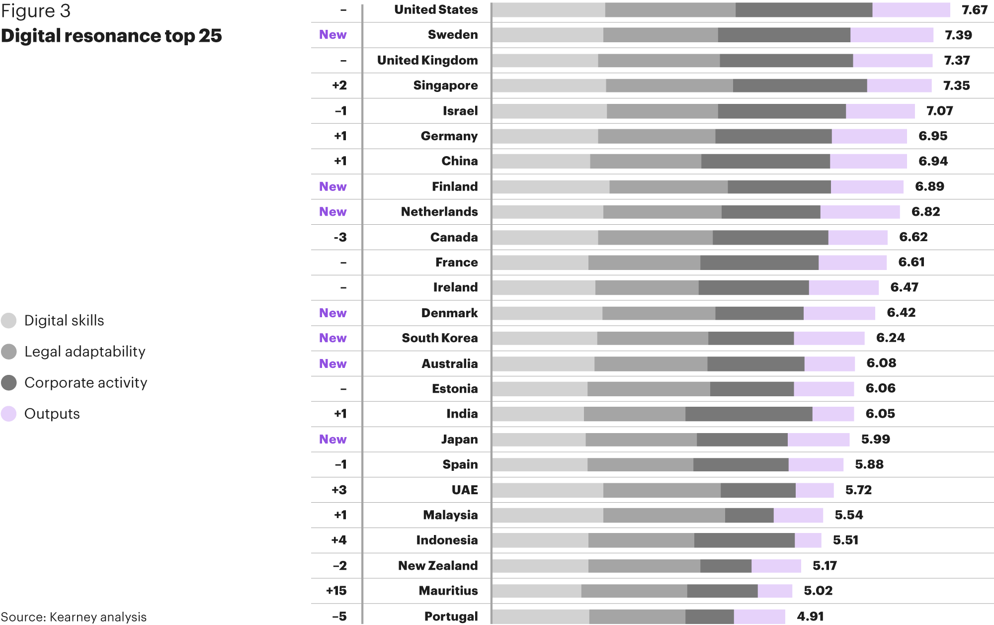 kearney global cities index